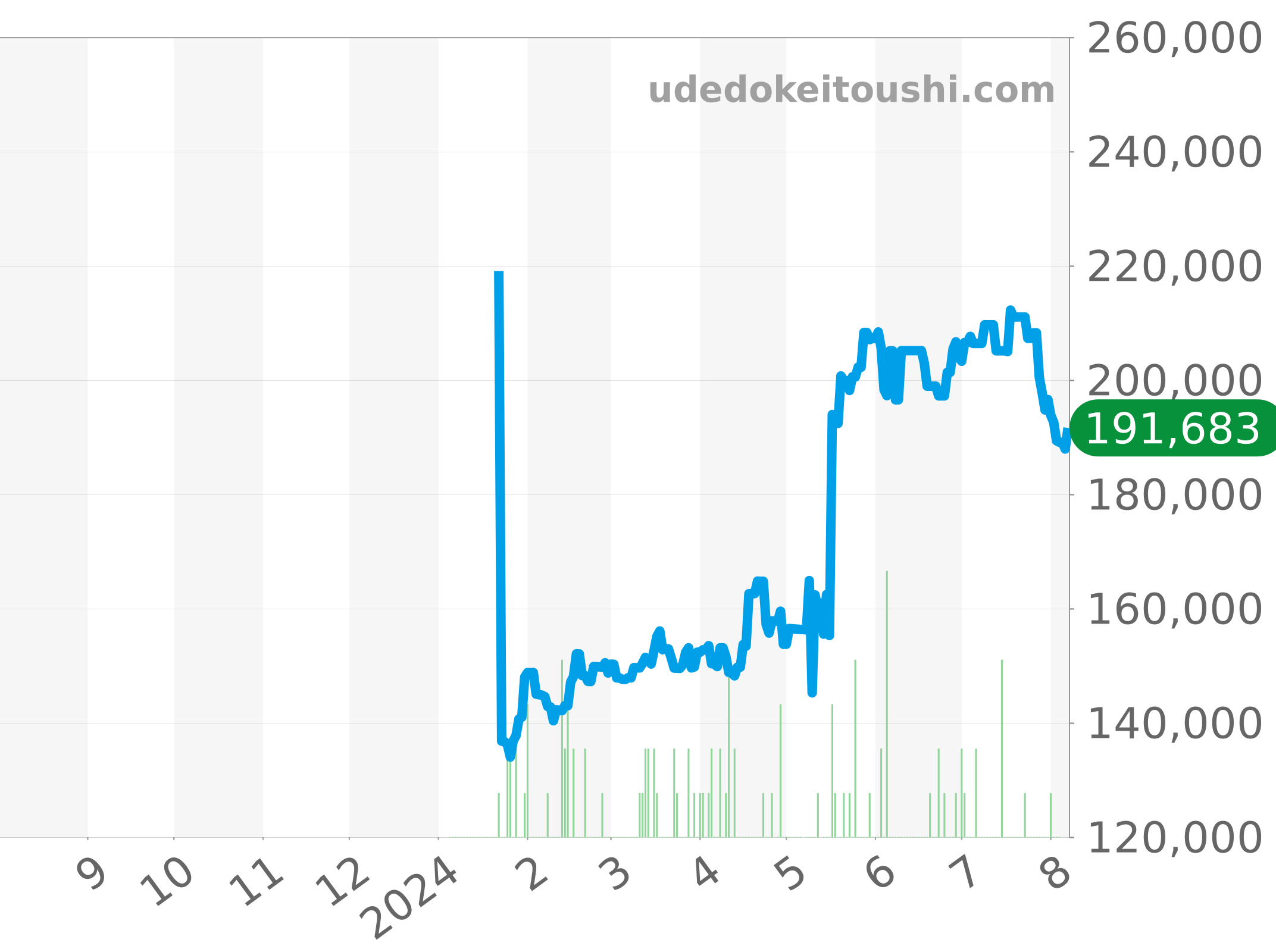 エベル(Ebel)の価格・値段一覧 - 腕時計投資.com