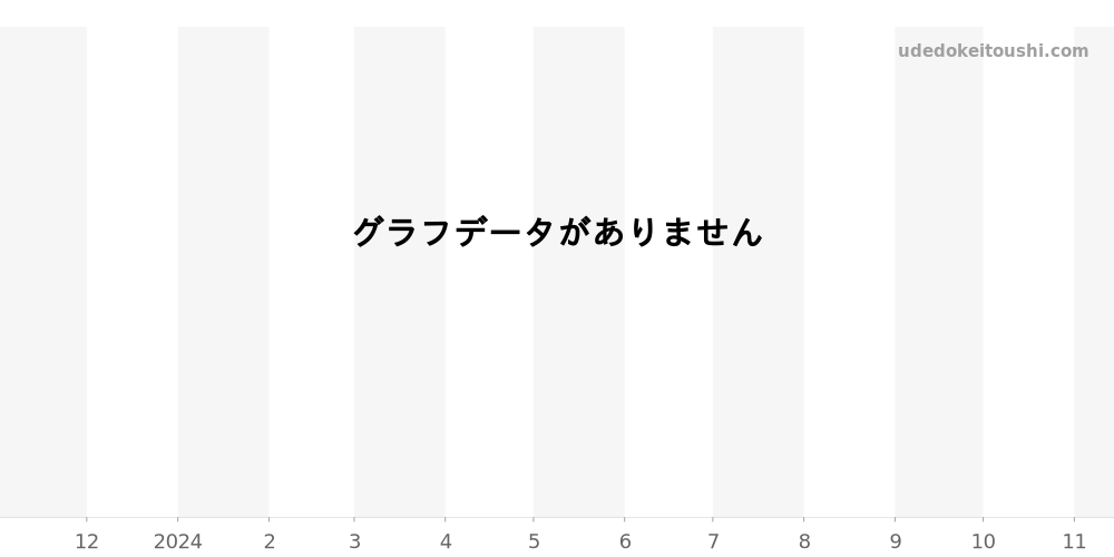 クロードメイラン全体 価格・相場チャート(平均値, 1年)