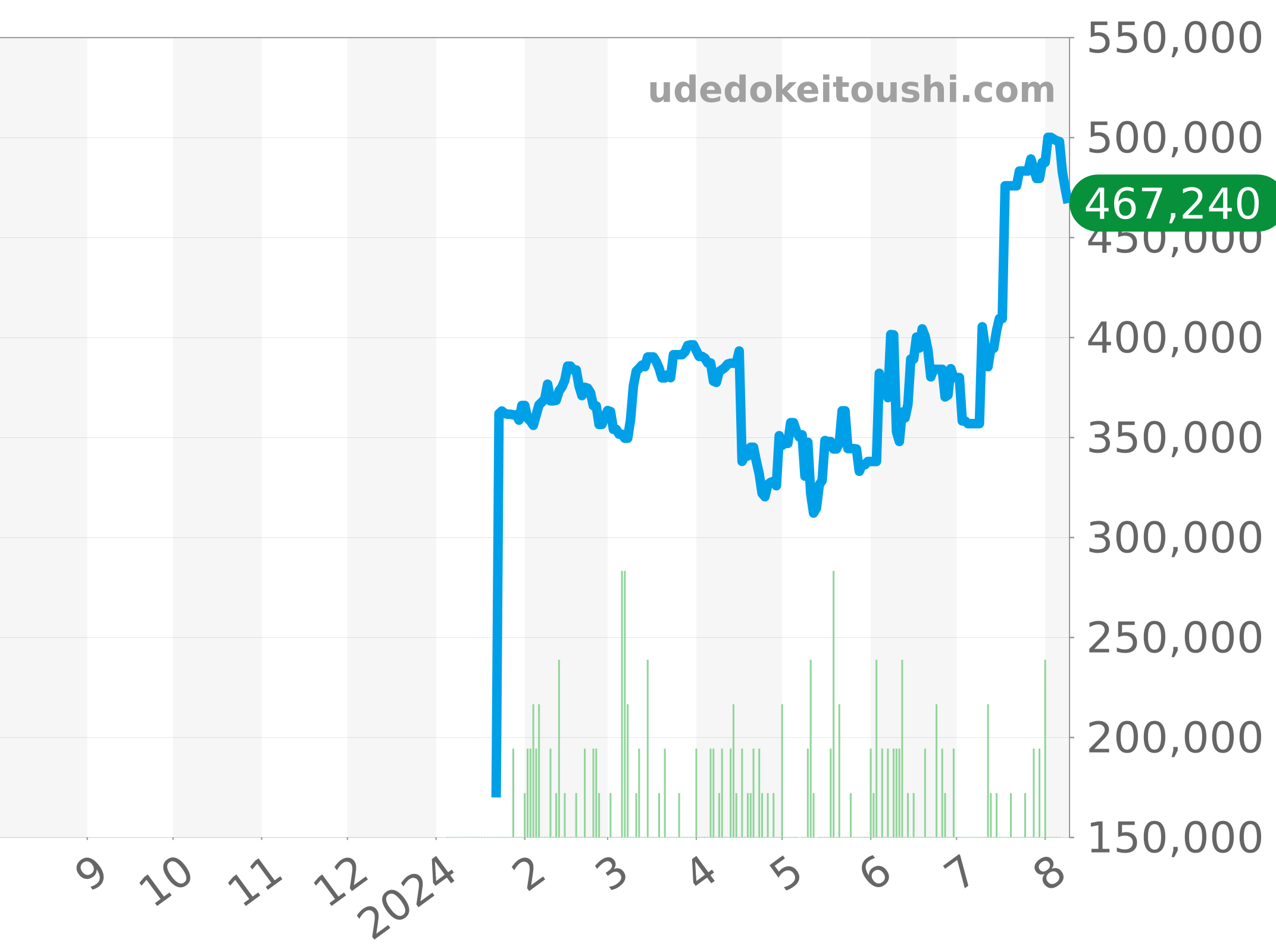 ブシュロン(BOUCHERON)の価格・値段一覧 - 腕時計投資.com