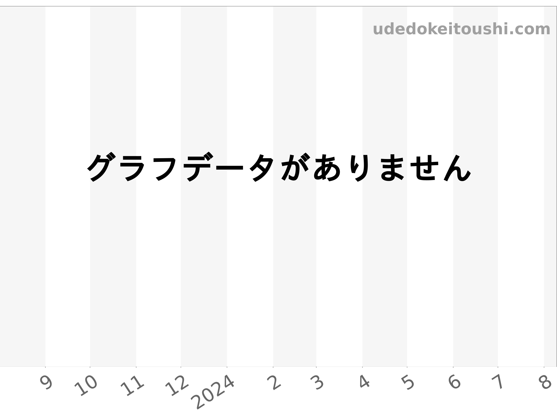 ペルレ(PERRELET)の価格・値段一覧 - 腕時計投資.com