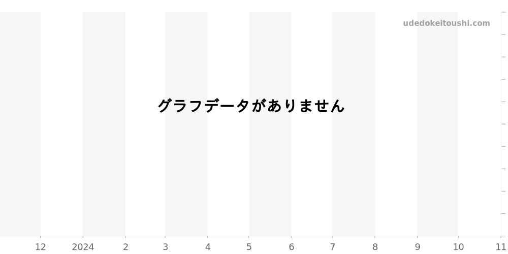 ユニバーサルジュネーブ全体 価格・相場チャート(平均値, 1年)