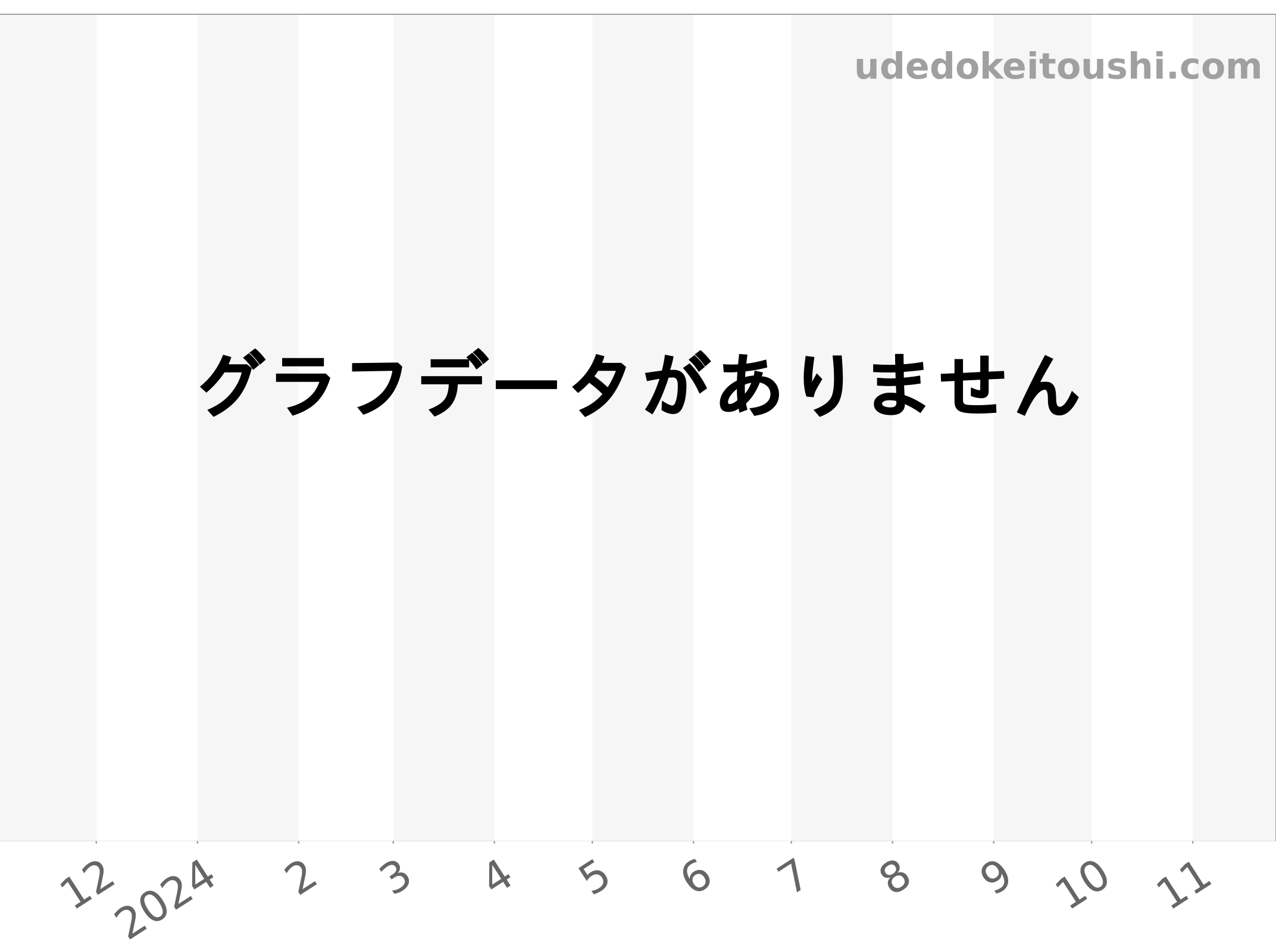 301.CI.2010.RX.BDM09 チャート（過去1年）