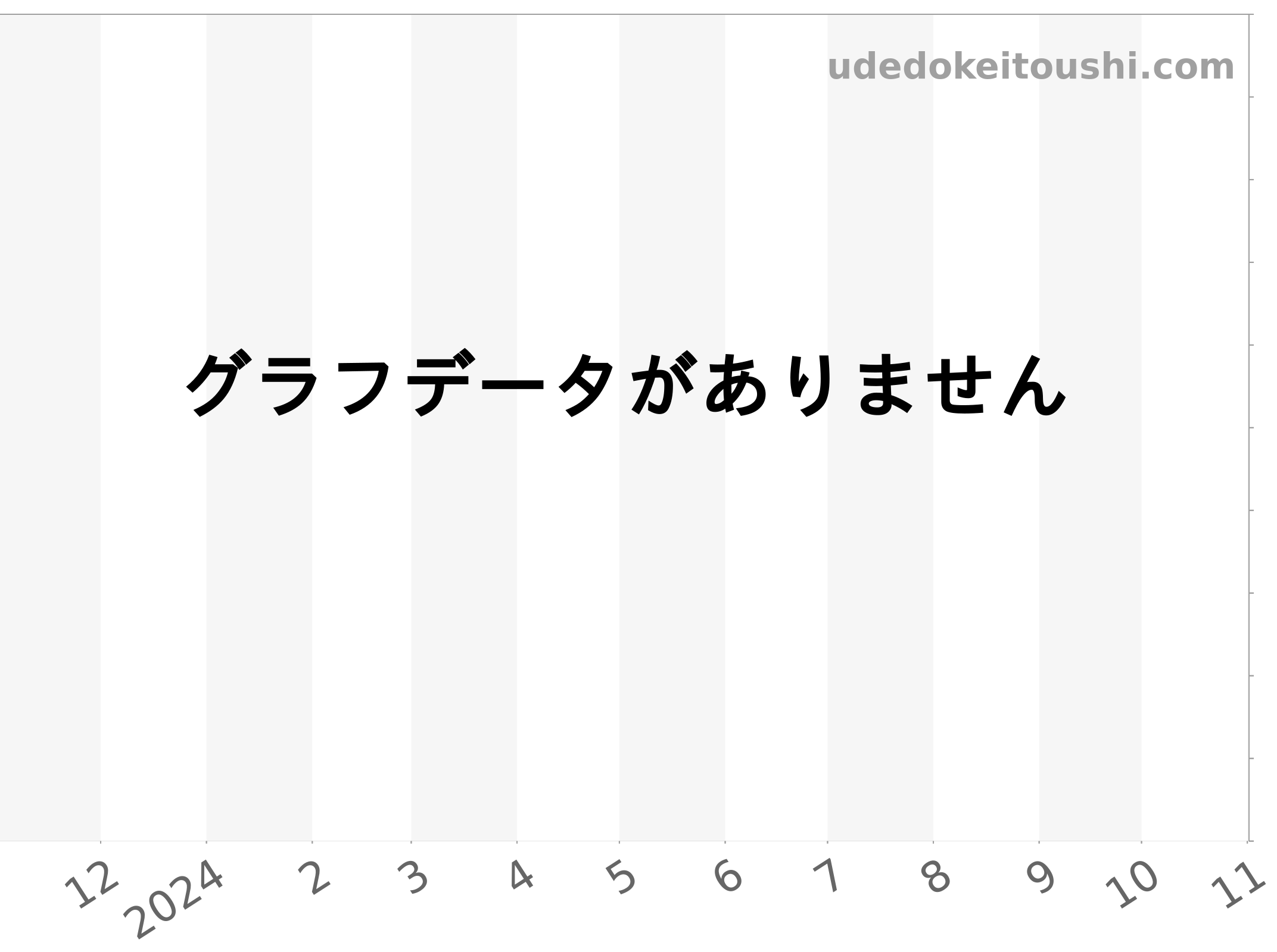 413.CX.7123.LR.UCL16 チャート（過去1年）