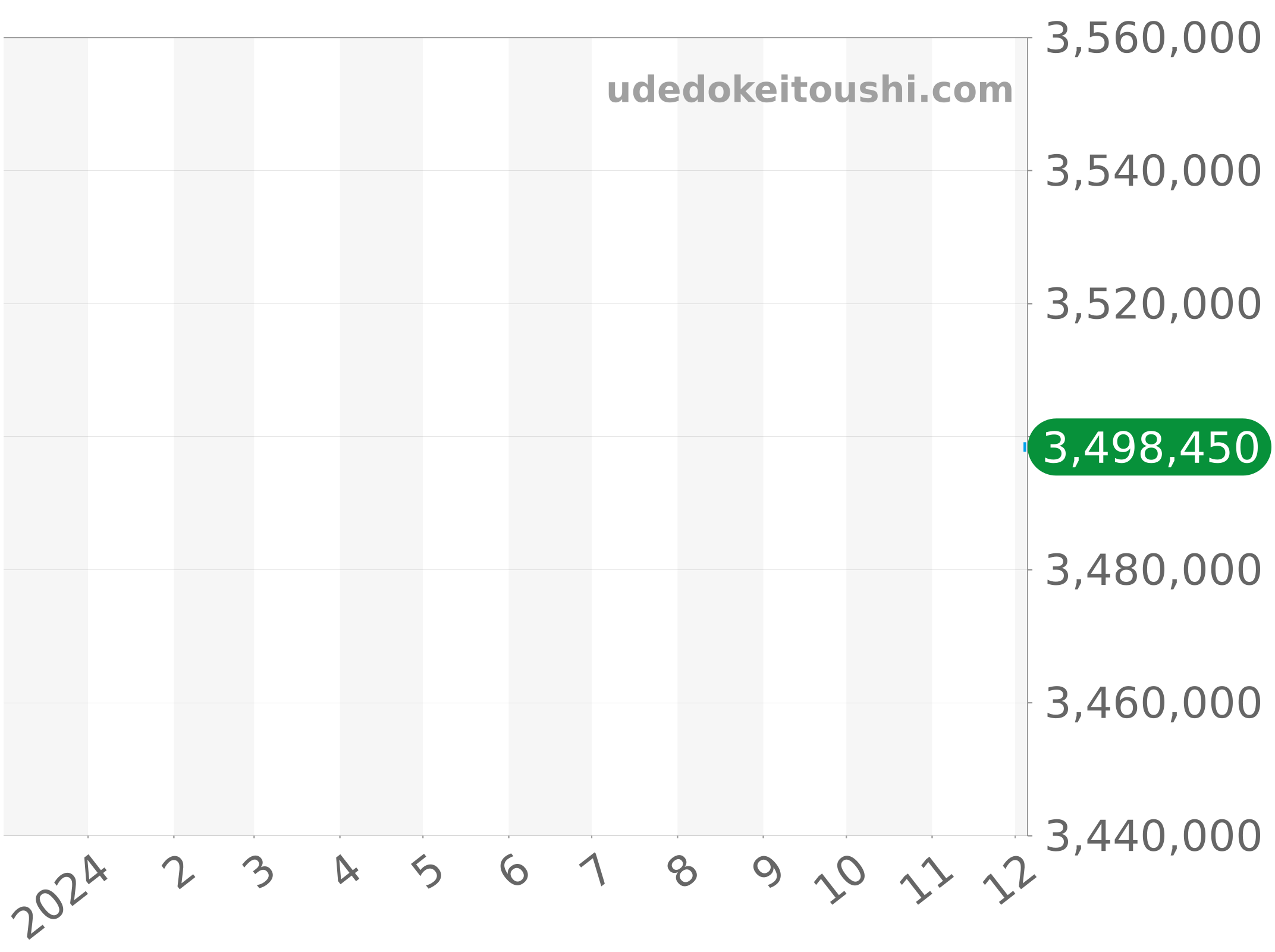 456.OX.0180.OX チャート（過去1年）