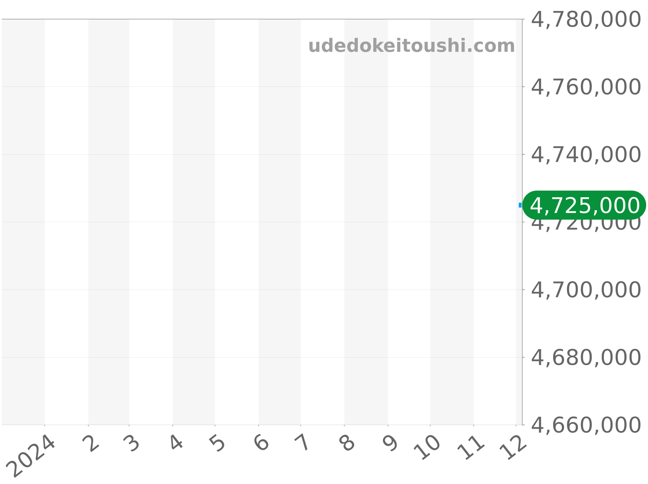 642.OX.0180.RX.1704 チャート（過去1年）