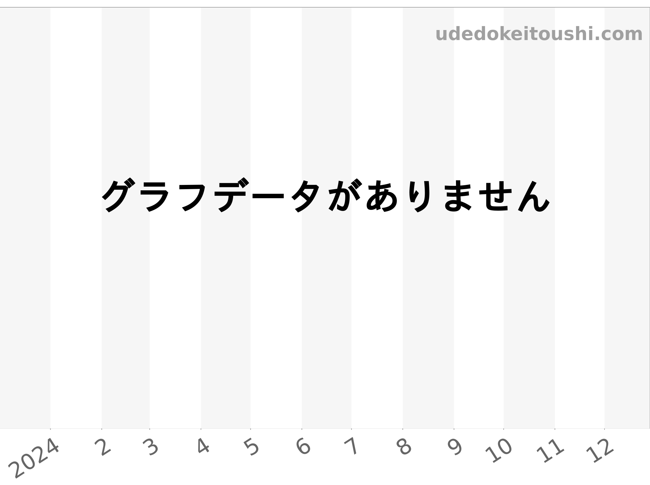 701.CI.0110.RX チャート（過去1年）