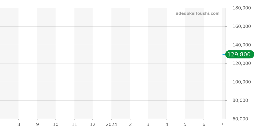 3441SKBKWHR - エポス スポーティブ 価格・相場チャート(平均値, 1年)