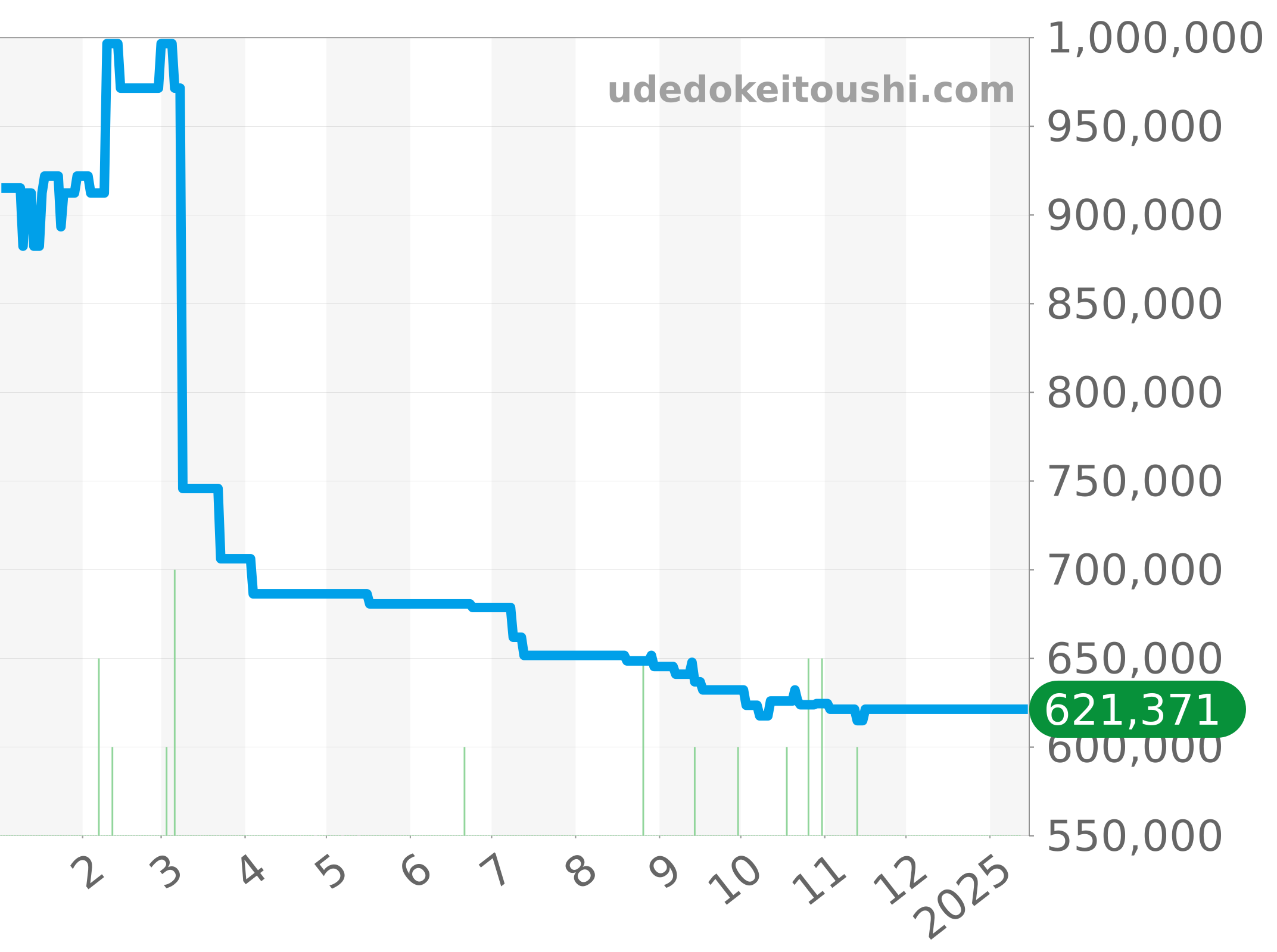 オメガ 時計 値段 平均 オファー