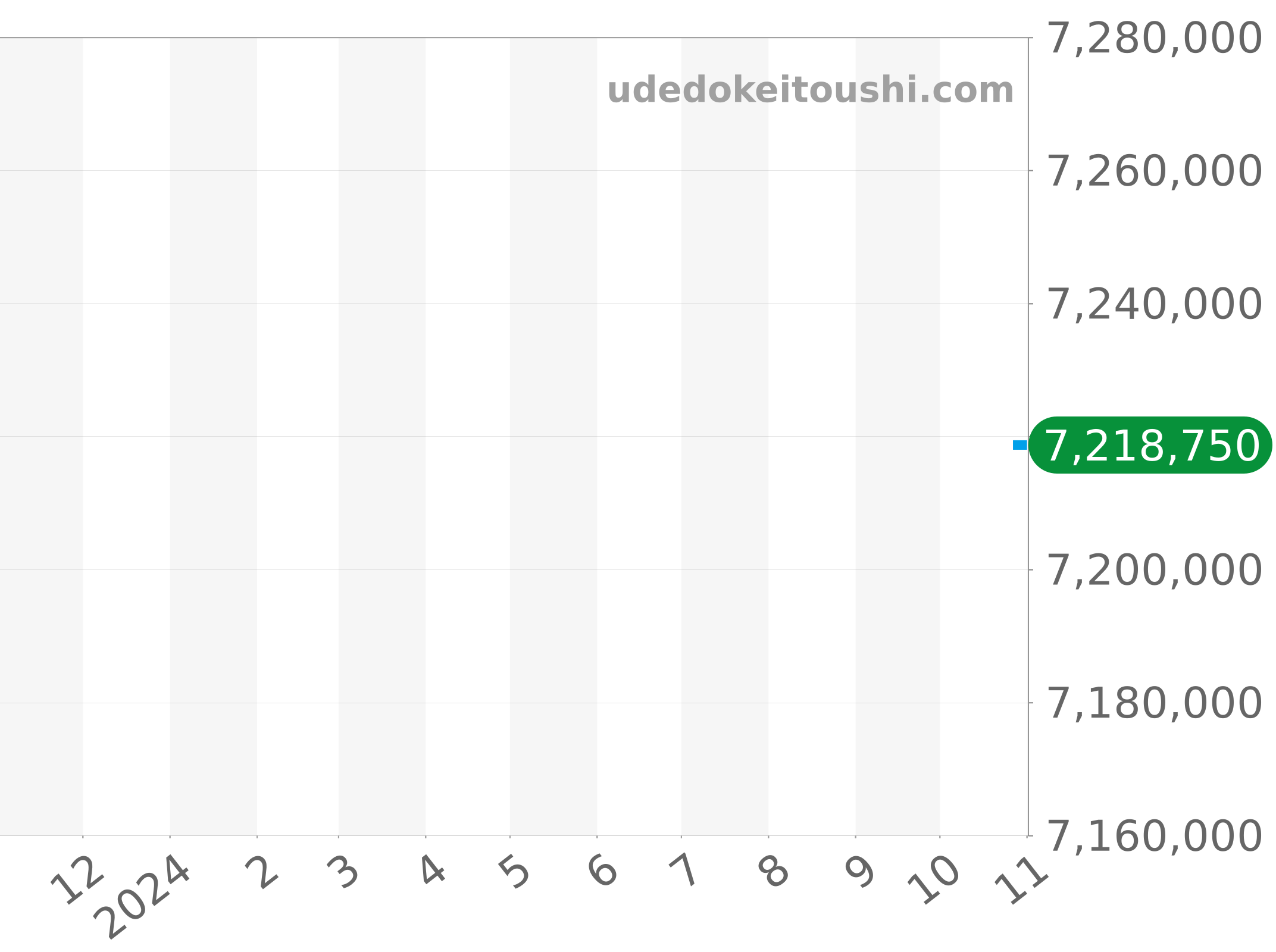 15097OR.O.0789OR.01 チャート（過去1年）