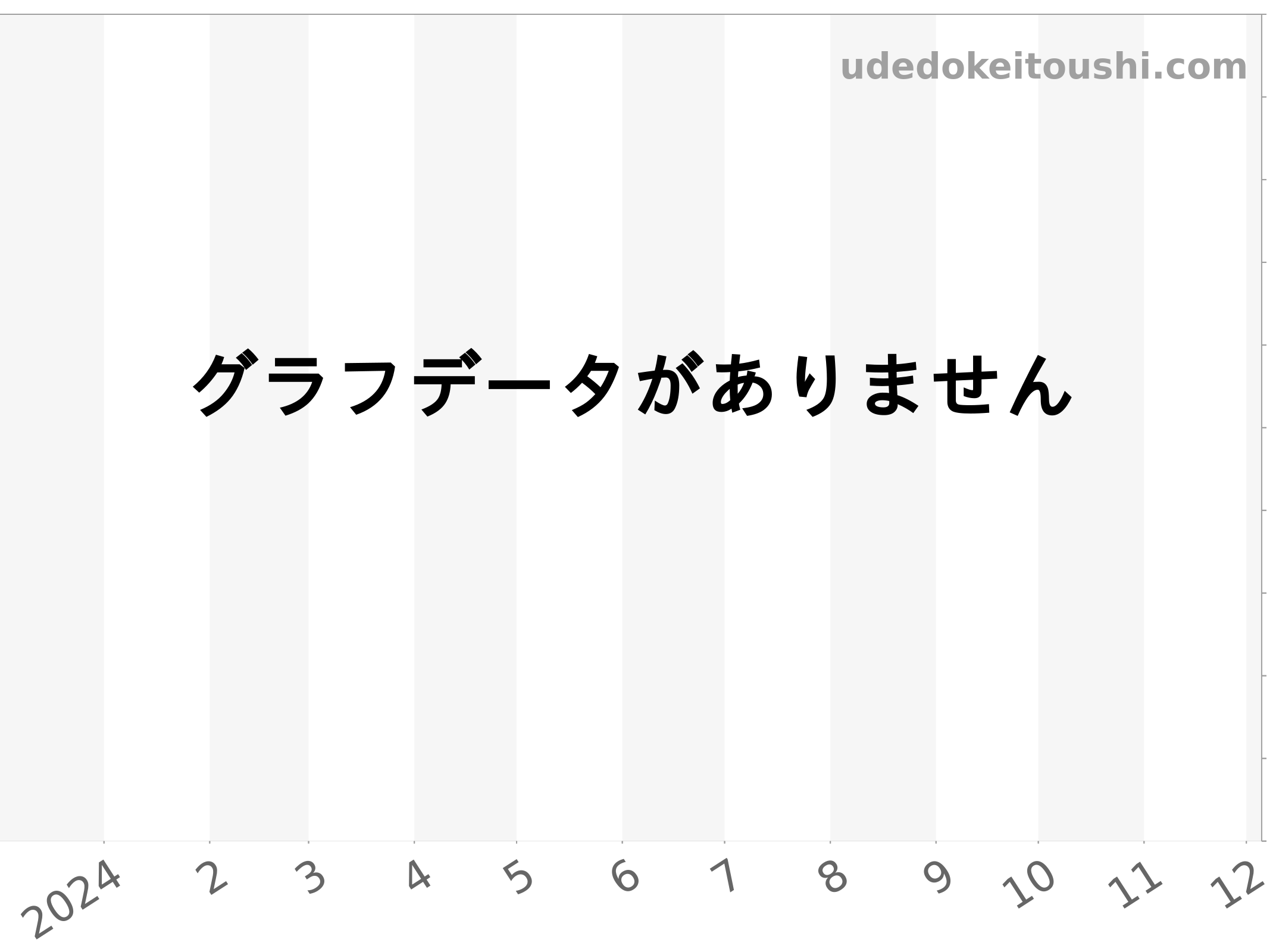 15454BC.GG.1259BC.03 チャート（過去1年）