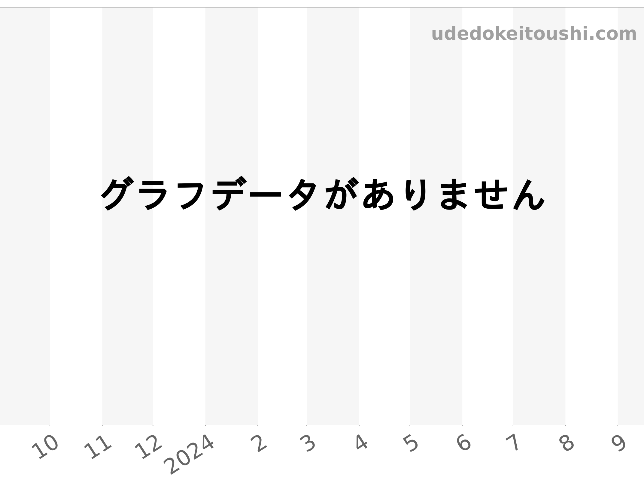 25594SA.OO.0789SA.06 チャート（過去1年）