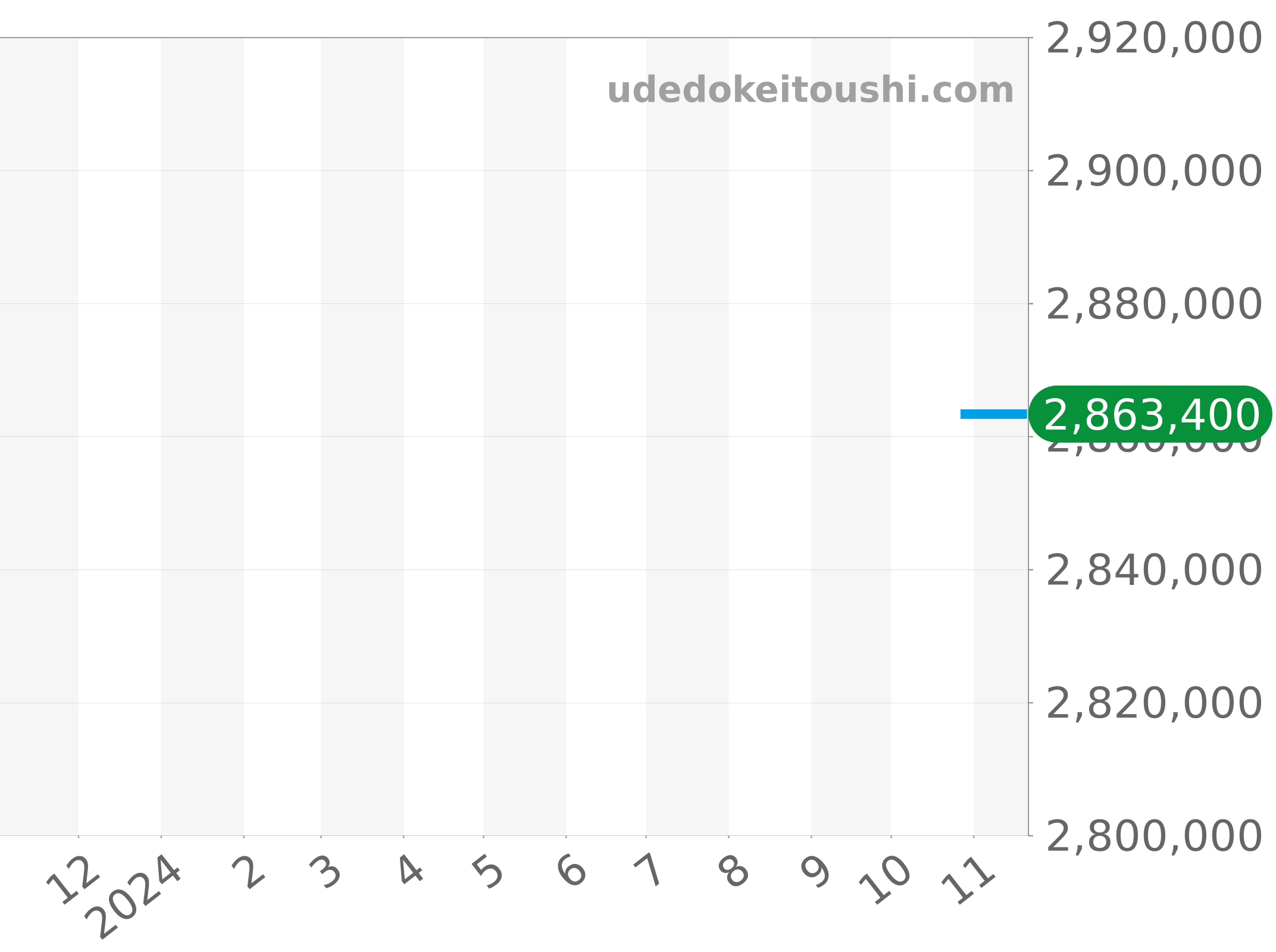 25770ST.OO.A001KE.01 チャート（過去1年）