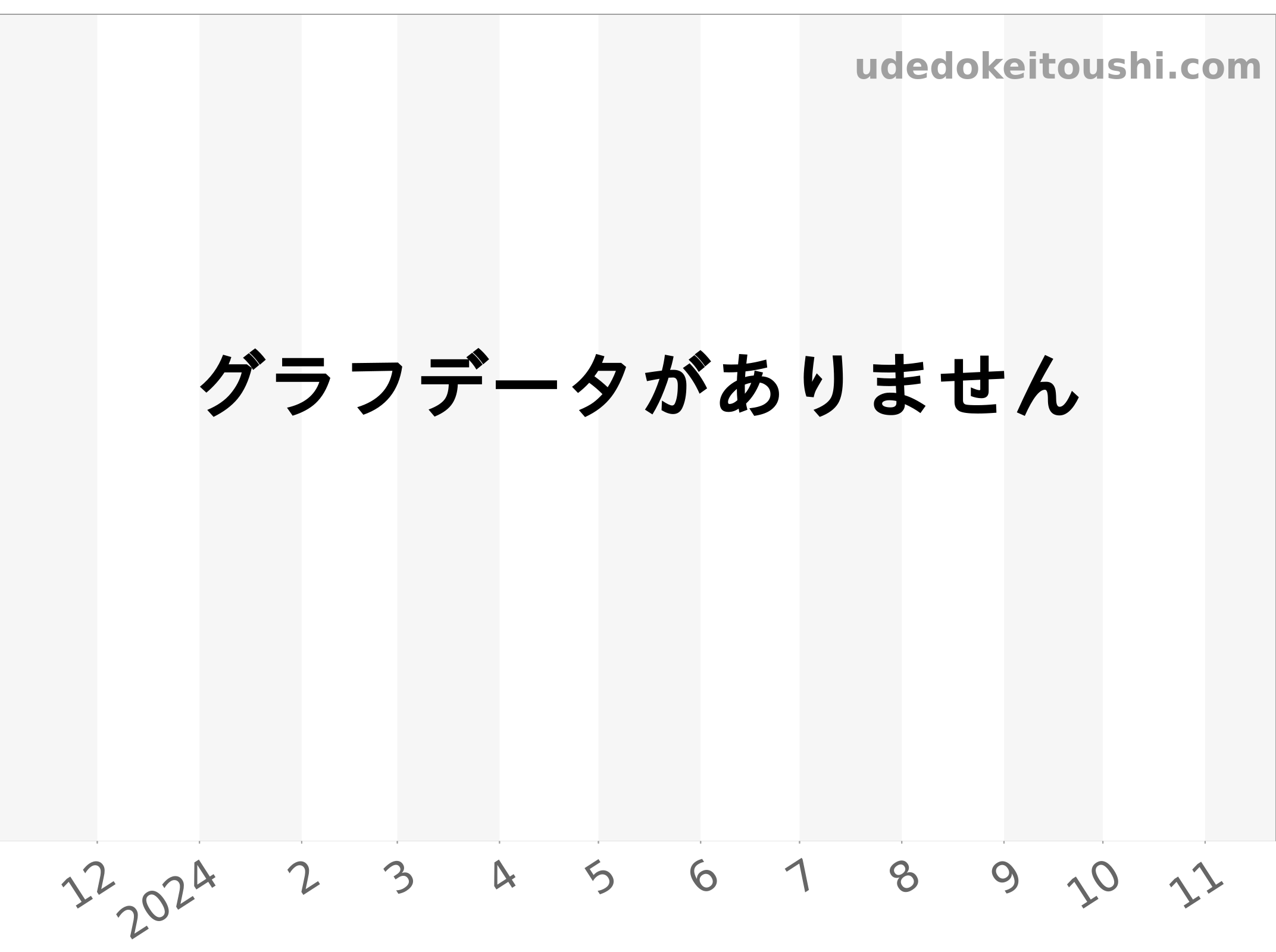 26587TI.OO.D010CA.01 チャート（過去1年）