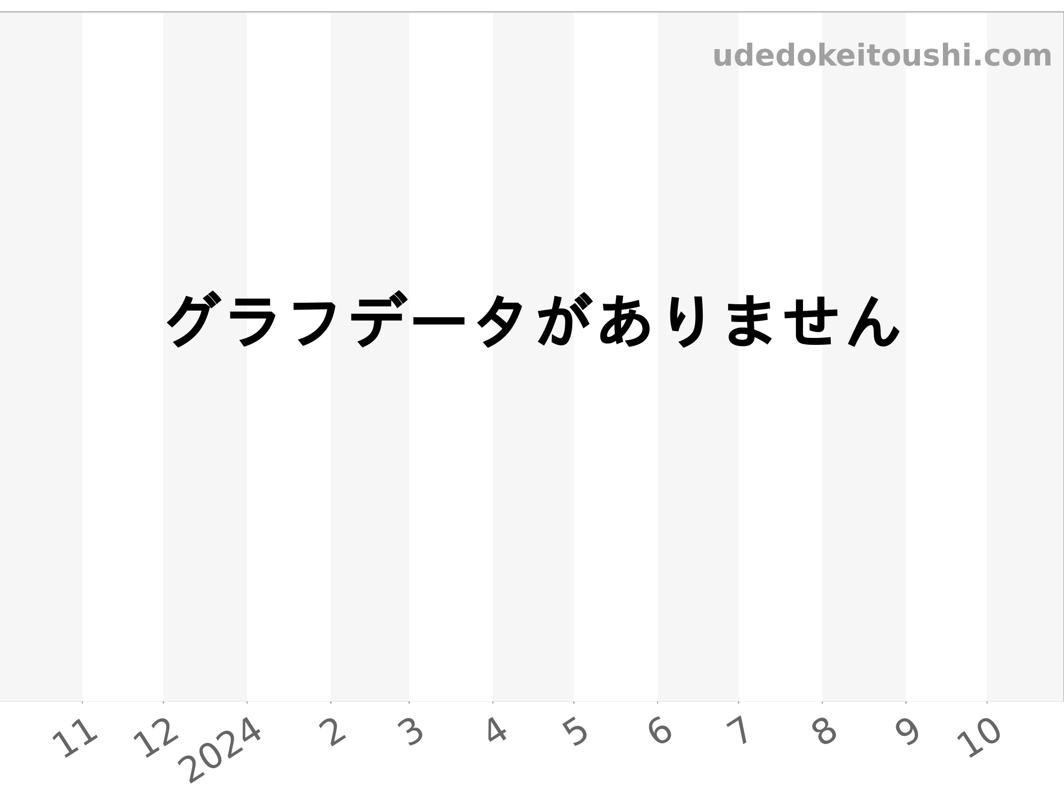 26589IO.OO.D030CA.01 チャート（過去1年）