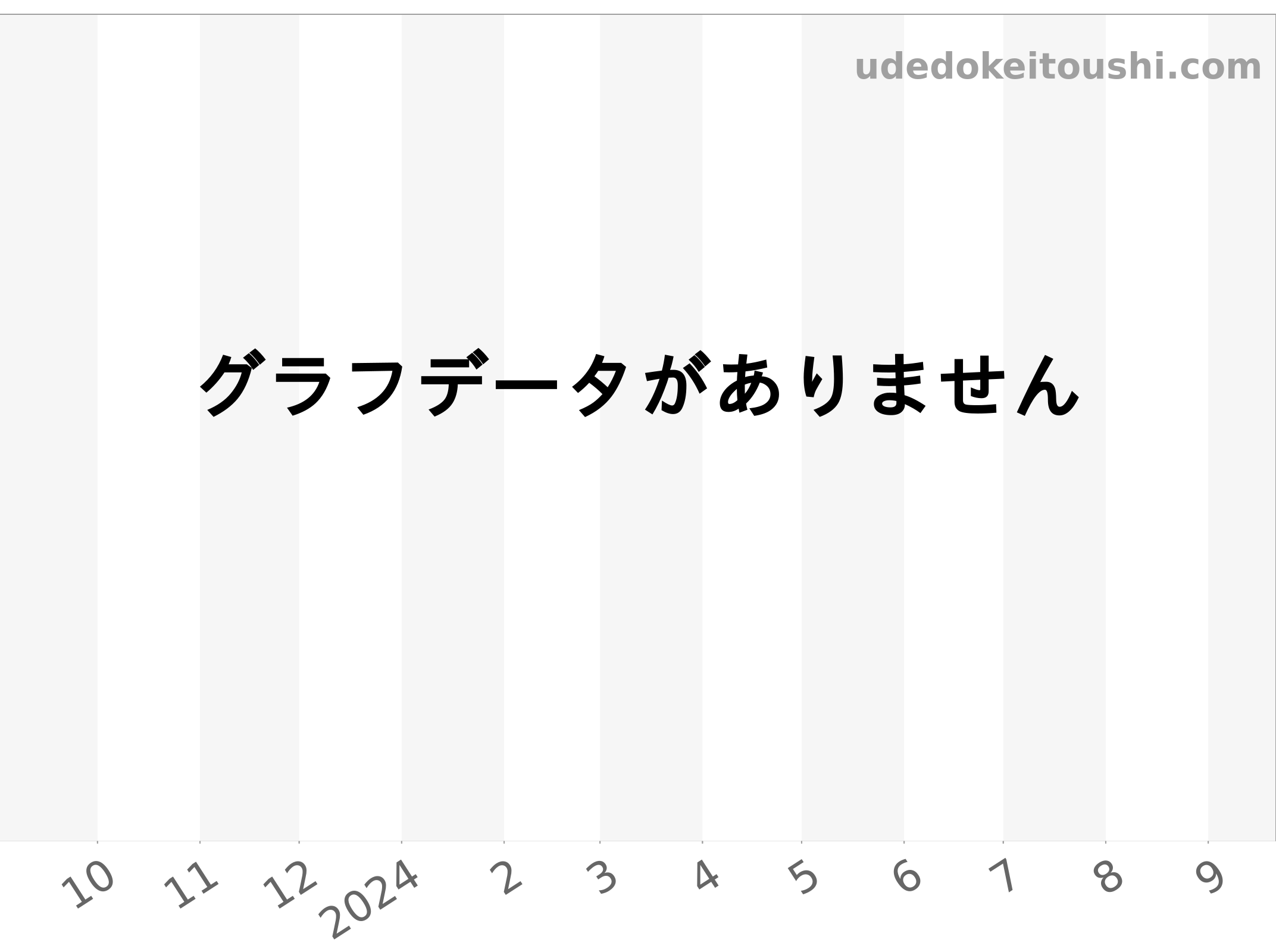 77450ST.OO.1361ST.01 チャート（過去1年）