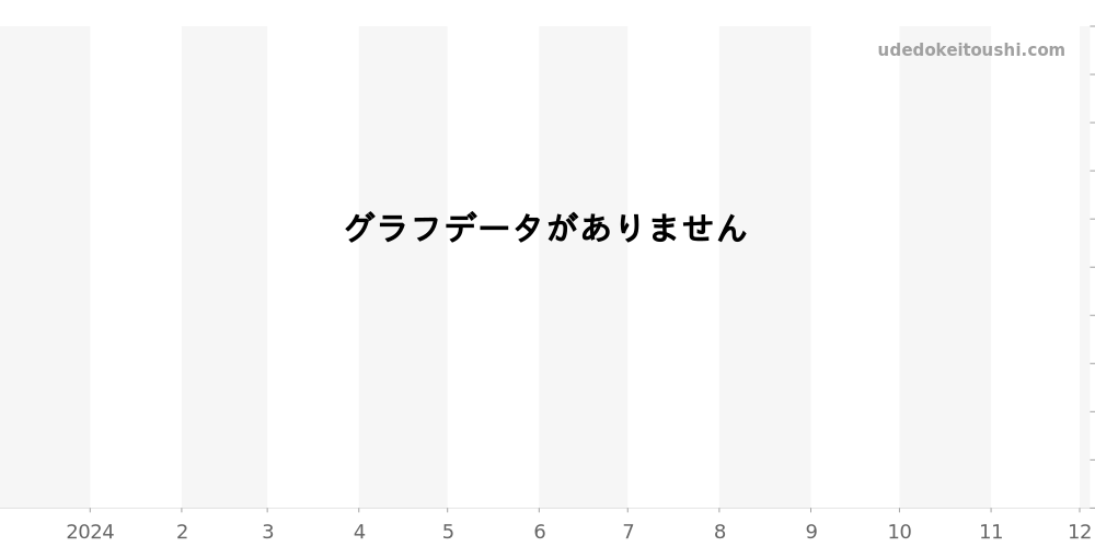 WE1018S3 - カルティエ タンク 価格・相場チャート(平均値, 1年)