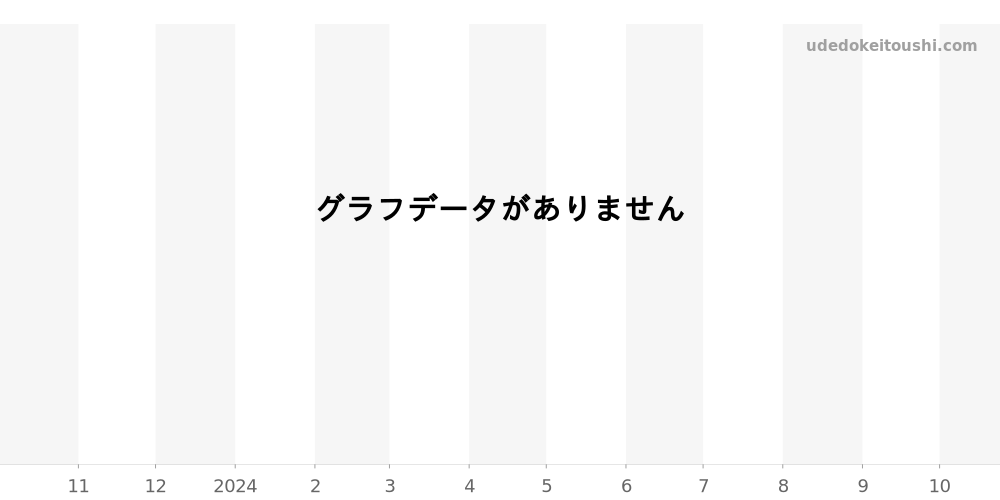 1015.1RB - クエルボイソブリノス プロミネンテ 価格・相場チャート(平均値, 1年)