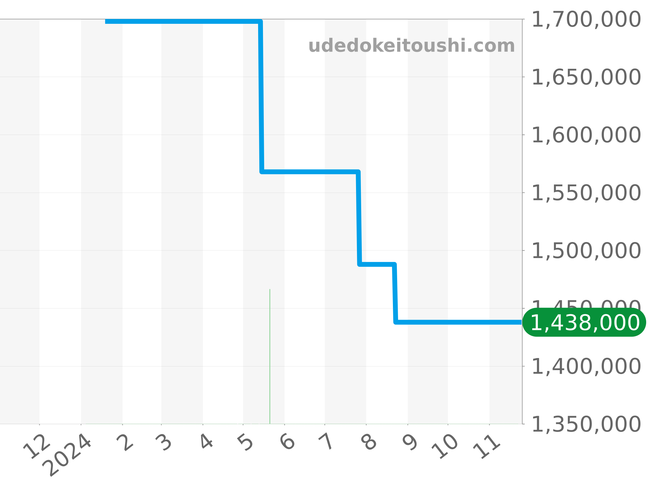 1-37-01-03-02-55 チャート（過去1年）