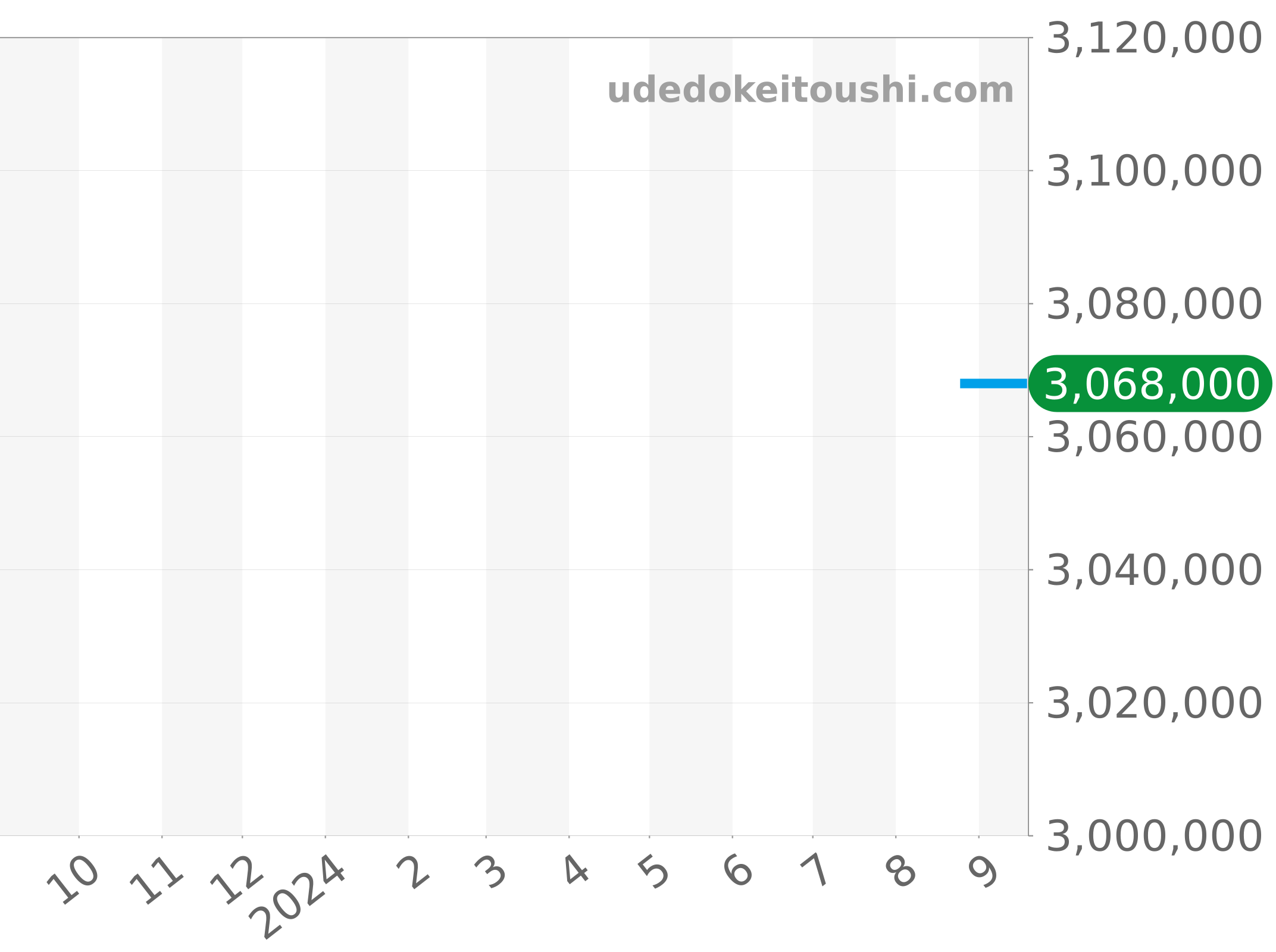 1-58-01-02-05-01 チャート（過去1年）