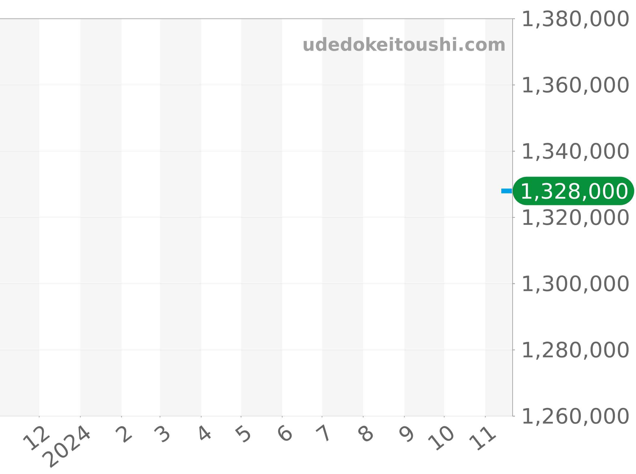 1-65-01-26-12-71 チャート（過去1年）