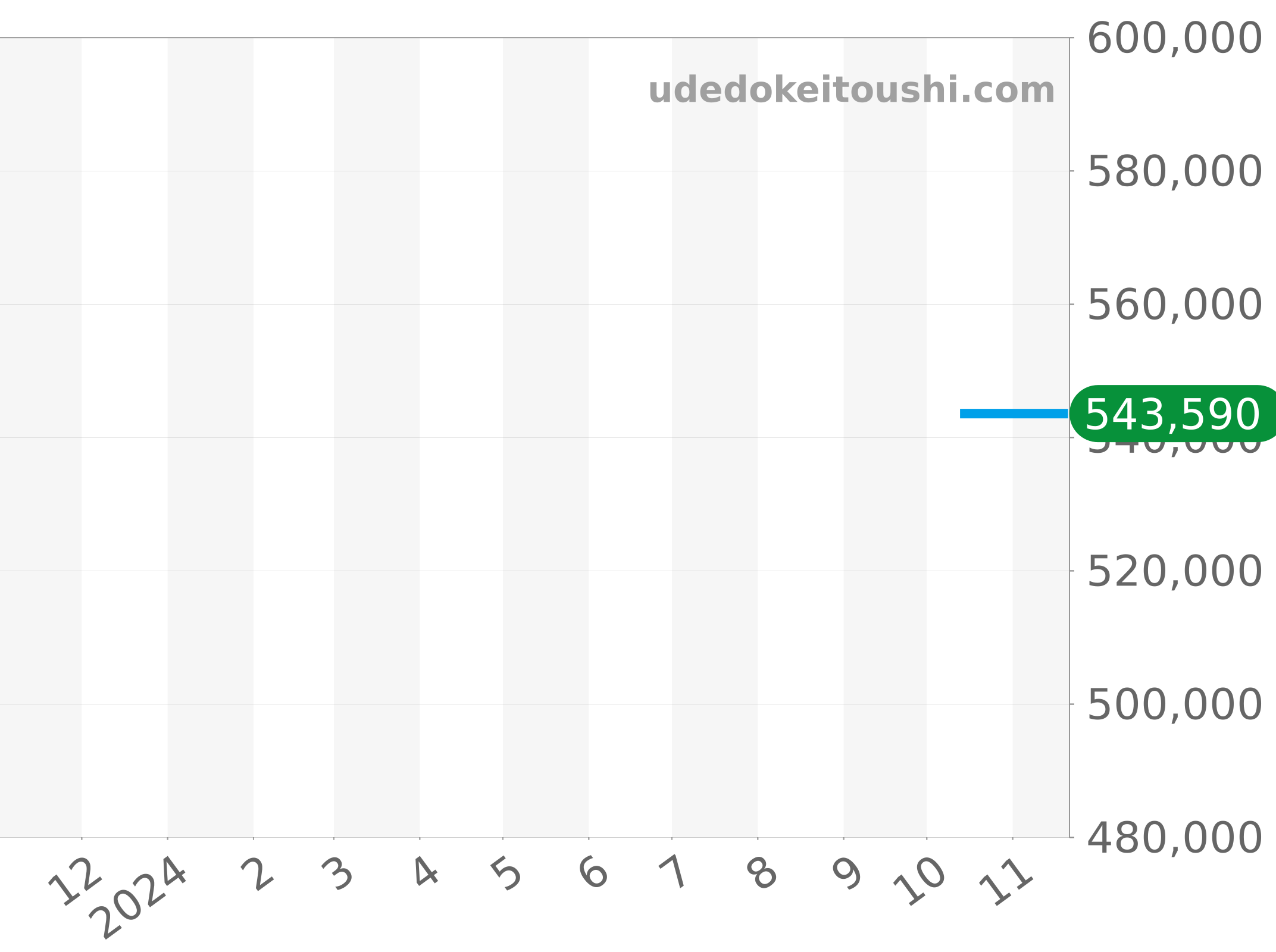 03.0520.4100 チャート（過去1年）