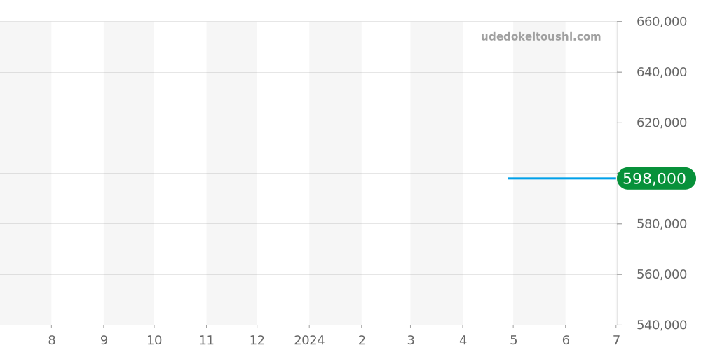 A13385101C1A1 - ブライトリング アベンジャー 価格・相場チャート(平均値, 1年)