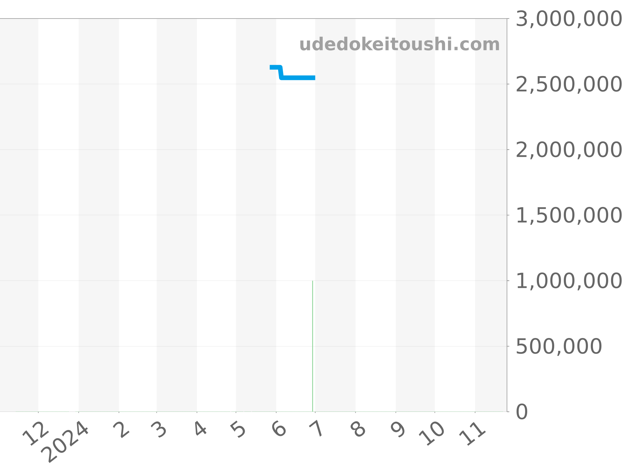 8908BB/52/964/D00D3L チャート（過去1年）