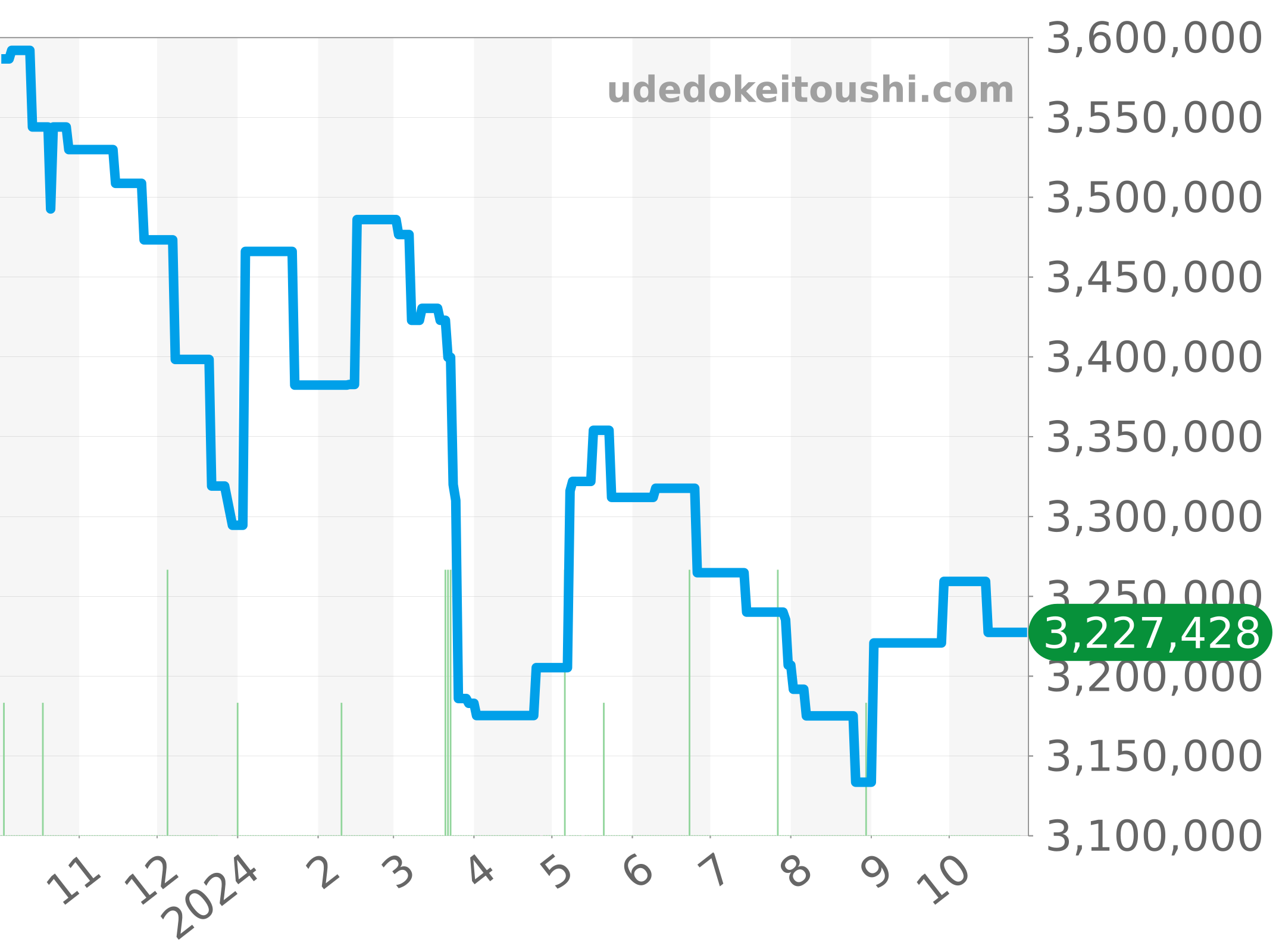 118139 チャート（過去1年）