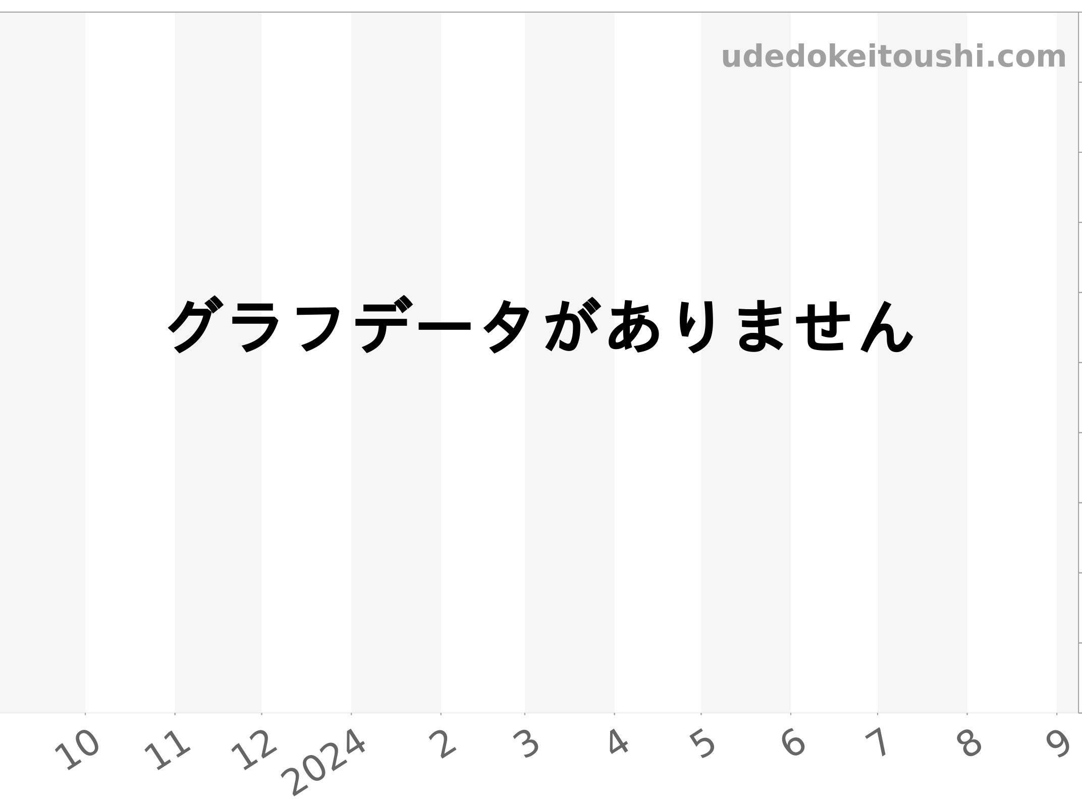 278275G チャート（過去1年）