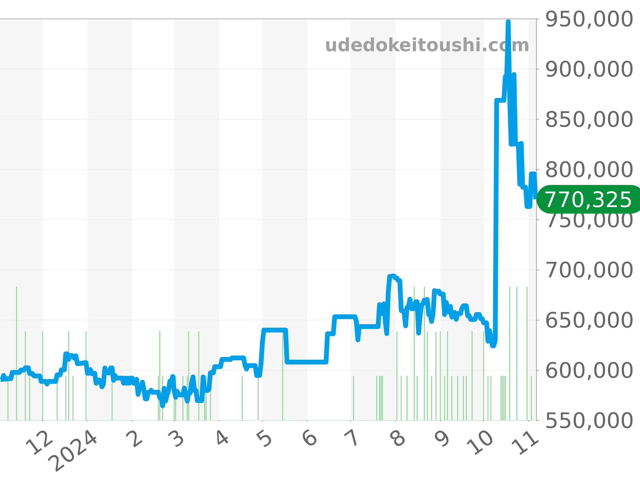 ロレックス デイトジャスト 68240の価格・値段一覧 - 腕時計投資.com