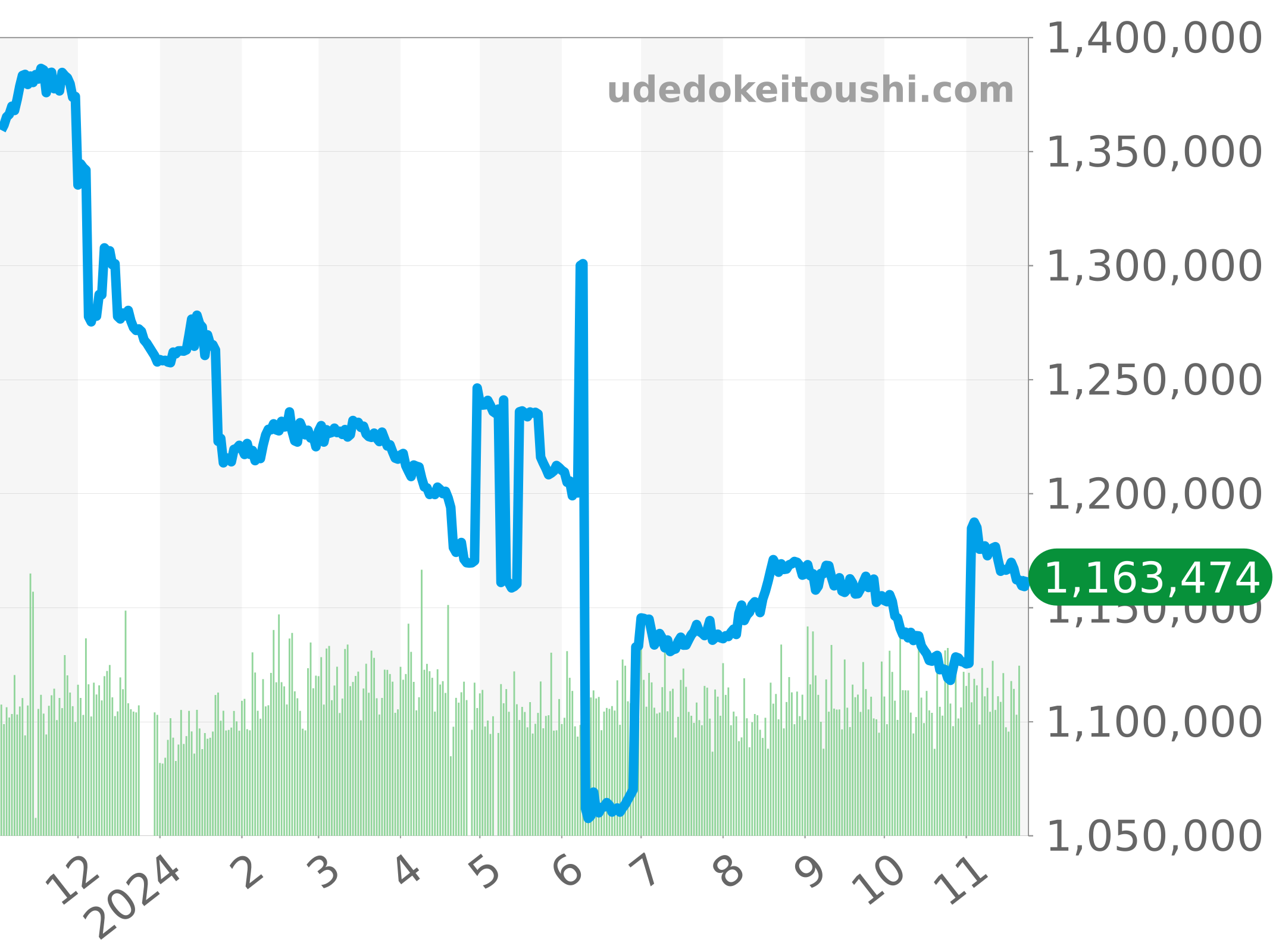 中古価格 腕時計