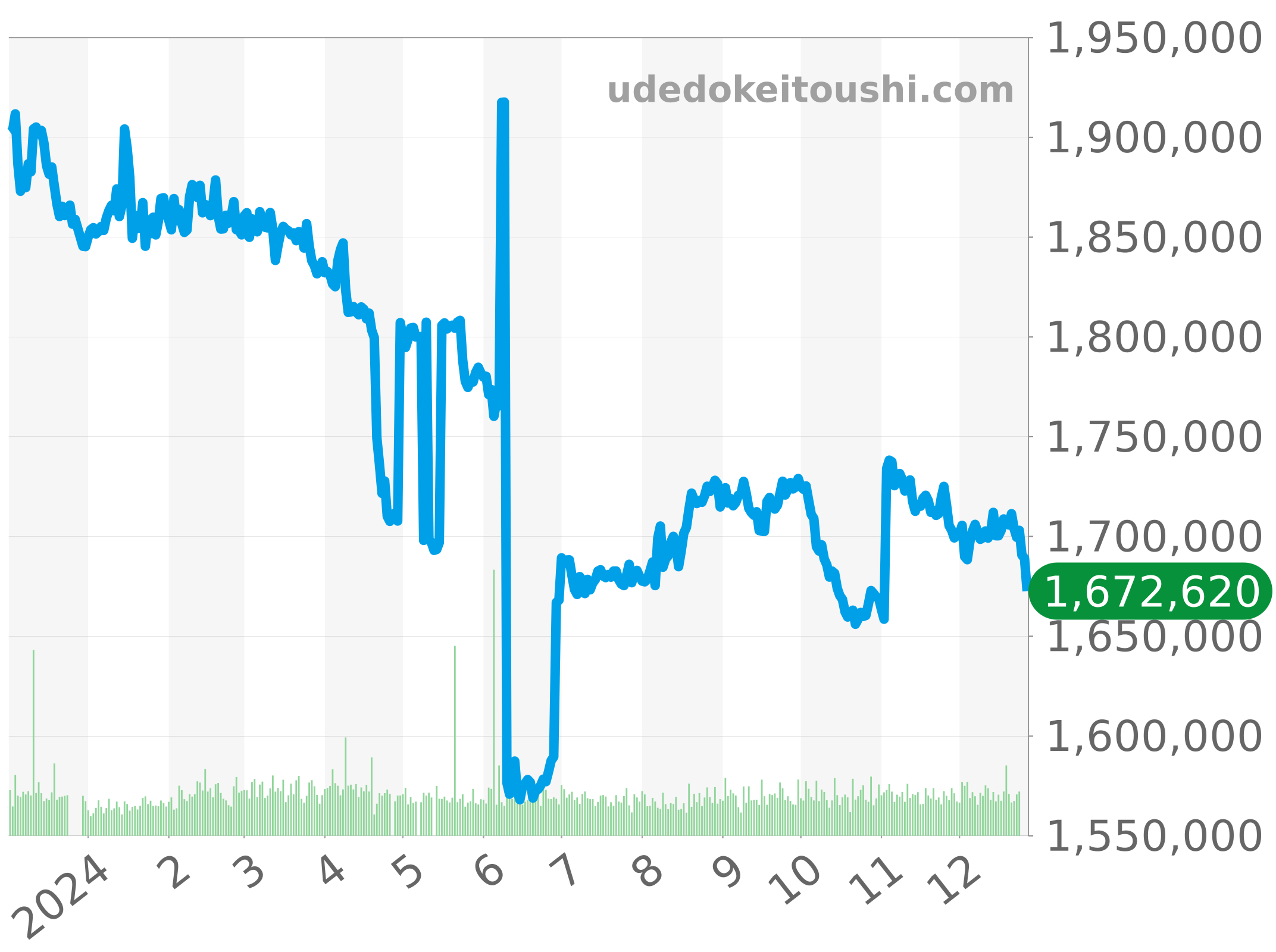 時計メーカー 平均客単価 人気