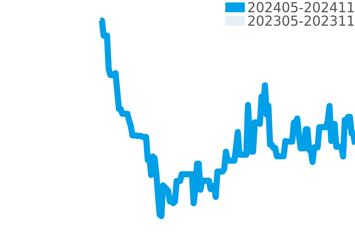 クエルボイソブリノス 202312-202406の価格比較チャート