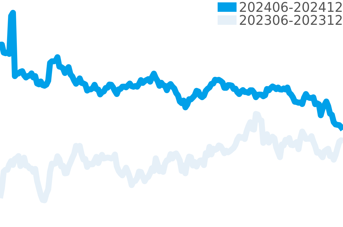 アクアテラ 202406-202412の価格比較チャート