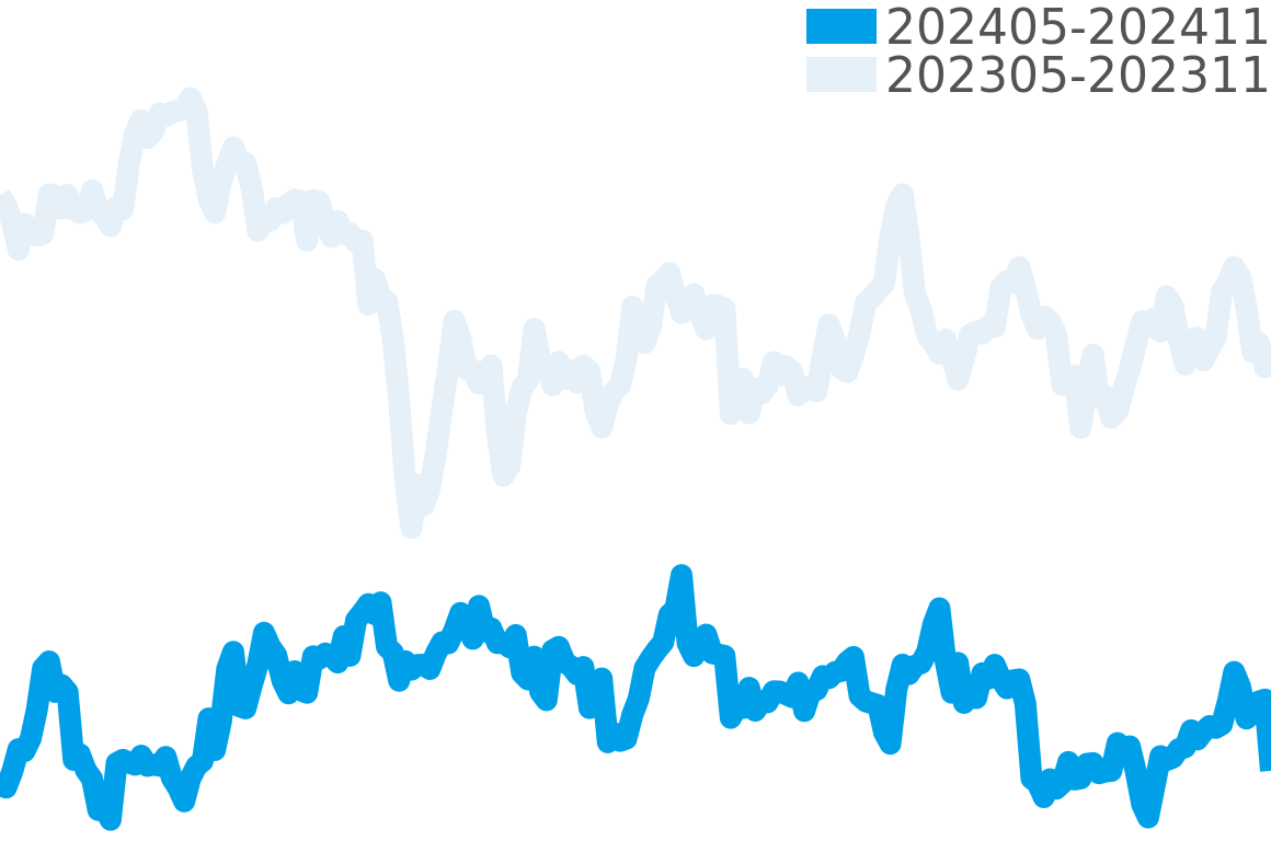 ヘリテージ 202405-202411の価格比較チャート