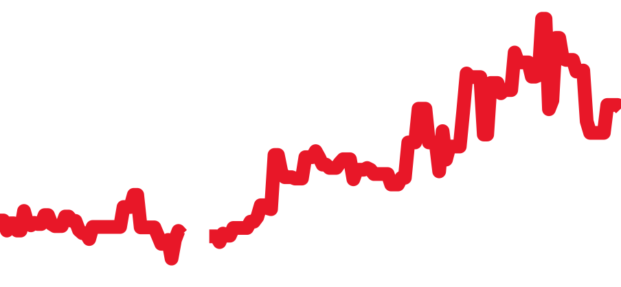 AB2010 チャート（過去6ヶ月）