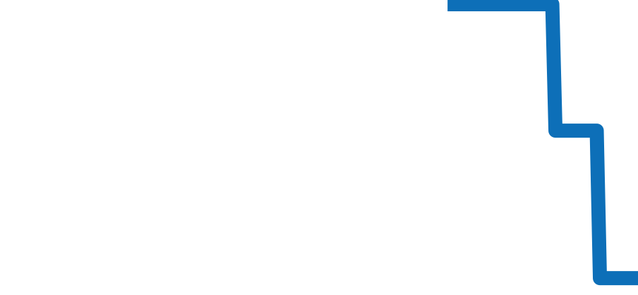 L4.512.4.87.6 チャート（過去6ヶ月）